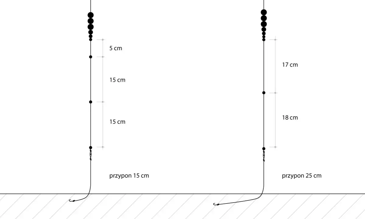 Dwa zestawy wędkarskie z obciążeniem i przyponem. Po lewej przypon 15 cm, po prawej 25 cm. Spławik na górze.