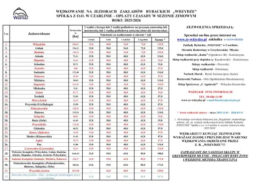 Tabela opłat za wędkowanie na jeziorze Wdzydze i okolicznych akwenach w sezonie zimowym 2025/2026.