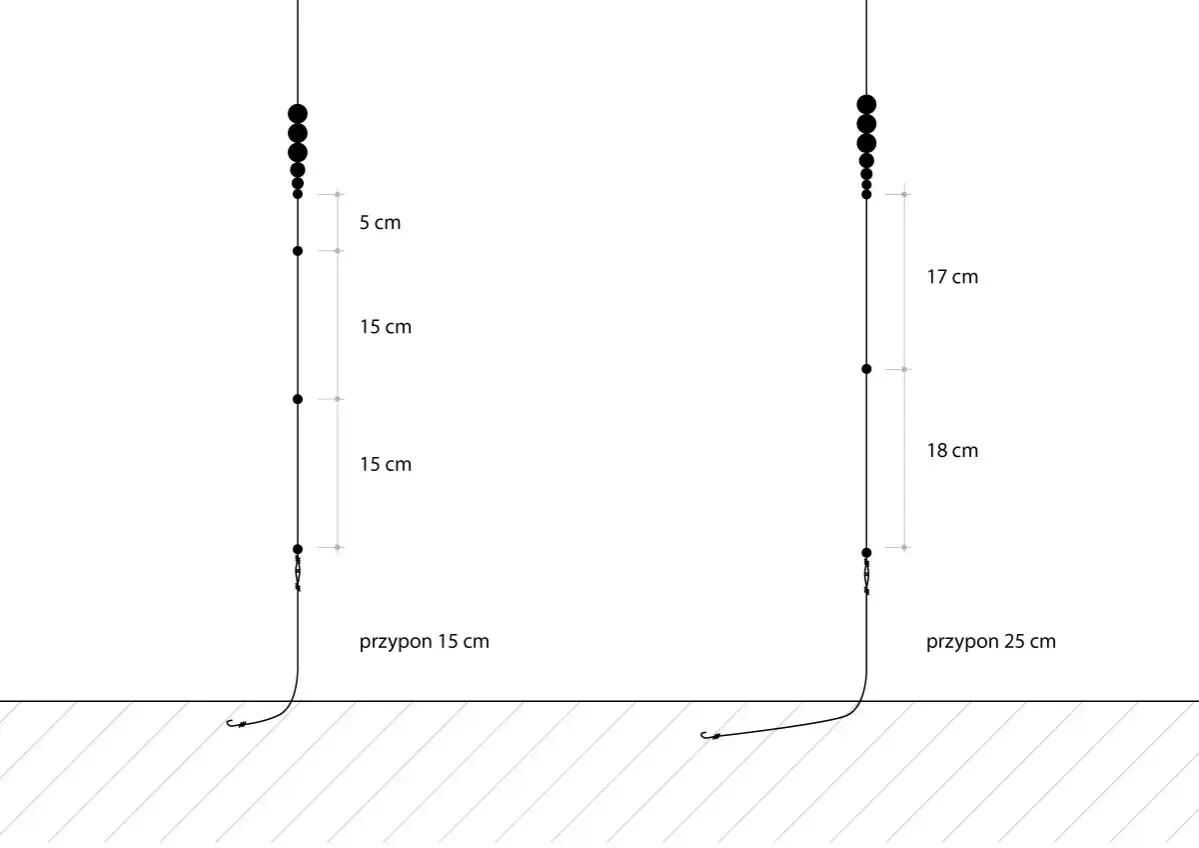 Dwa zestawy wędkarskie z obciążeniem i przyponem. Na jednym spławik z obciążeniem 15 cm, na drugim 25 cm.